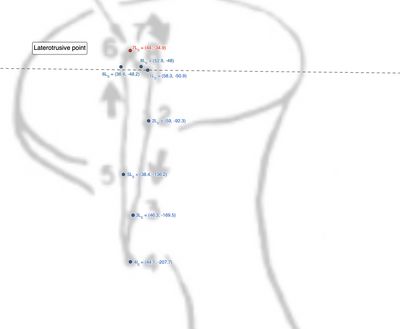 Figura 2: Rappresentazione grafica reale dei punti marcati nel ciclo masticatorio