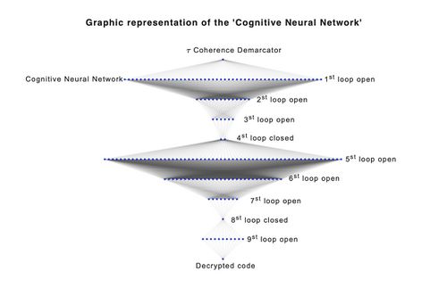 Figura 1: Rappresentazione grafica della 'RNC' proposto da Masticationpedia